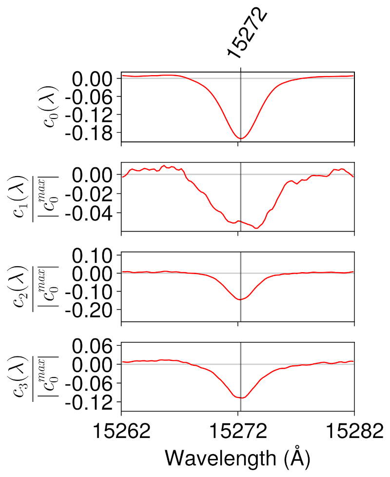 figure from paper
